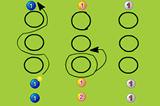 Slalom HoopsPractices For JuniorsHockey Drills Coaching