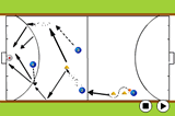 Combinations: Dynamic ActionsIndoor HockeyHockey Drills Coaching