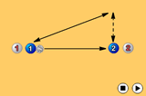 Intercepting - 4'sInterceptionNetball Drills Coaching