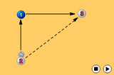 Intercepting 3'sInterceptionNetball Drills Coaching