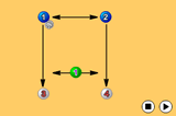 Intercepting - 5'sInterceptionNetball Drills Coaching