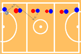 Across the courtInterceptionNetball Drills Coaching