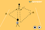 Backwards high catchInterceptionNetball Drills Coaching