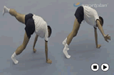 Static Balance Game.Key 1 GC LinkageGymnastics Drills Coaching