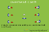 : Overhead Catch - Sevens
