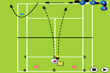 Lateral ForehandsForehand DrillsTennis Drills Coaching