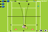 Lateral Forehands 2Forehand DrillsTennis Drills Coaching
