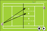 Serving A / BServe and ReturnTennis Drills Coaching