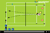 lateral backhands (forward)Backhand DrillsTennis Drills Coaching
