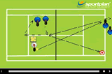 Forehand pass cross court and volley to open court down the linePassing Shots DrillsTennis Drills Coaching