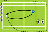 Warm up Around the WorldCoordination / Fun GamesTennis Drills Coaching