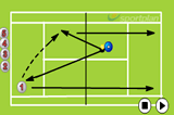 Long and short down the lineAttackingTennis Drills Coaching