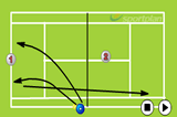 PassingPassing Shots DrillsTennis Drills Coaching