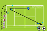 Inside-out ForehandForehand DrillsTennis Drills Coaching