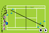 Inside-out ForehandForehand DrillsTennis Drills Coaching