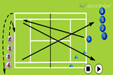 Building points through deep cross court shotsRally DrillsTennis Drills Coaching