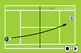 Attacking Midcourt BallsAttackingTennis Drills Coaching