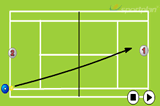 Approach and CloseAttackingTennis Drills Coaching