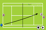 Approach and rallyAttackingTennis Drills Coaching