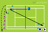 Inside-out forehandForehand DrillsTennis Drills Coaching