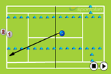 DeepForehand & Backhand DrillTennis Drills Coaching