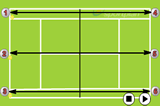 Consistency and accuracyRally DrillsTennis Drills Coaching