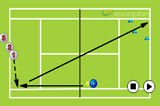 Deep cross courtForehand DrillsTennis Drills Coaching