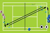 Deep cross court rallyForehand DrillsTennis Drills Coaching
