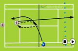 Touch and SmashSmash DrillsTennis Drills Coaching