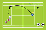 Backhand SmashSmash DrillsTennis Drills Coaching