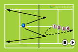 VolleyVolley DrillsTennis Drills Coaching