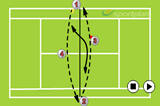 VolleyVolley DrillsTennis Drills Coaching