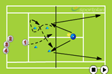 VolleyVolley DrillsTennis Drills Coaching