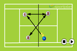 VolleysVolley DrillsTennis Drills Coaching