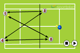 The WallDoubles DrillsTennis Drills Coaching