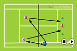 Volley reactionVolley DrillsTennis Drills Coaching