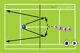 VolleysVolley DrillsTennis Drills Coaching