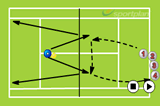 VolleysVolley DrillsTennis Drills Coaching