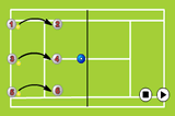 Get the ContactVolley DrillsTennis Drills Coaching