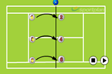 Volley and catchVolley DrillsTennis Drills Coaching