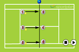 VolleysVolley DrillsTennis Drills Coaching
