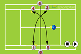 VolleysVolley DrillsTennis Drills Coaching