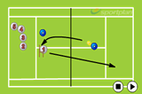 VolleysVolley DrillsTennis Drills Coaching