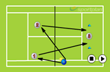 VolleysVolley DrillsTennis Drills Coaching