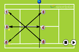VolleysVolley DrillsTennis Drills Coaching