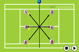 VolleysVolley DrillsTennis Drills Coaching