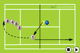 VolleysVolley DrillsTennis Drills Coaching