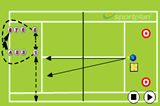 Volleys whilst moving as a teamCoordination / Fun GamesTennis Drills Coaching