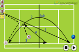 Doubles movementDoubles DrillsTennis Drills Coaching