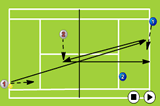 Interception at the netDoubles DrillsTennis Drills Coaching